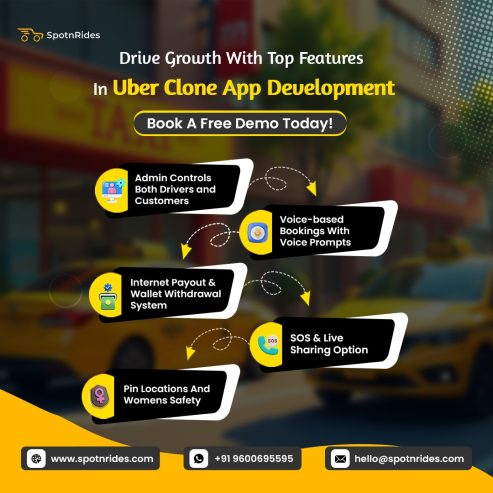 Build A Successful AI-Powered Uber Clone App For Taxi Business With SpotnRides